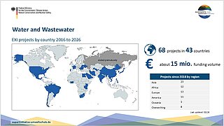 A world map highlights countries in blue where EXI projects related to water and wastewater have taken place between 2016 and 2026. A legend on the right shows a blue circle with the number 68, indicating the total number of projects in 43 countries, and another icon with 'about 15 mio.' representing the funding volume. A table lists the number of projects by region: Asia (23), Africa (12), Europe (13), America (11), Oceania (8), and Overarching (1). The map includes a note for one country marked as 'ended prematurely.' The top left corner displays the logo and name of the Federal Ministry for the Environment, Nature Conservation, Nuclear Safety and Consumer Protection. The bottom right corner notes the data is as of February 2024.