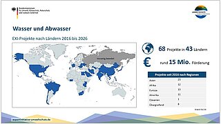 Die Folie trägt den Titel „Wasser und Abwasser“ und zeigt eine Übersicht der EXI-Projekte nach Ländern im Zeitraum von 2016 bis 2026. Im Zentrum steht eine Weltkarte. Länder mit EXI-Projekten sind farblich hervorgehoben, während Länder ohne Projekte grau dargestellt sind. In Russland ist vermerkt, dass Projekte vorzeitig beendet wurden. Die markierten Länder verteilen sich über alle Kontinente mit einem deutlichen Schwerpunkt in Asien sowie weiteren Projekten in Europa, Afrika und Amerika. Rechts neben der Karte werden zentrale Kennzahlen dargestellt: •	Insgesamt wurden 68 Projekte in 43 Ländern umgesetzt. •	Die Gesamtförderung beträgt rund 15 Millionen Euro. Darunter befindet sich eine Tabelle mit der regionalen Verteilung der Projekte: •	Asien: 23 Projekte •	Europa: 13 Projekte •	Afrika: 12 Projekte •	Amerika: 11 Projekte •	Übergreifend: 8 Projekte •	Ozeanien: 1 Projekt Am unteren Rand der Folie ist der Stand mit März 2026 angegeben. Die Folie stammt vom Bundesministerium für Umwelt, Klimaschutz, Naturschutz und nukleare Sicherheit und ist dem Themenbereich internationaler Umwelt- und Klimaschutzprojekte zugeordnet.