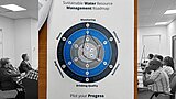 Spider Diagramm zu Sustainable Water Resource Management Roadmap auf Pinnwand