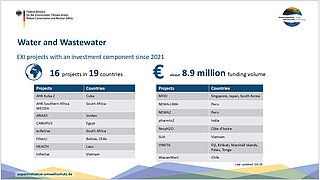 A presentation slide displays information about water and wastewater projects with an investment component since 2021. The top left corner features the logo and name of the Federal Ministry for the Environment, Nature Conservation and Nuclear Safety. The right side shows the EXI logo. The main heading reads 'Water and Wastewater,' followed by a subheading about EXI projects with an investment component since 2021. The slide highlights 16 projects in 19 countries, with a funding volume of about 8.9 million euros. Two tables list project names and corresponding countries. The left table includes projects such as AHK Kuba 2 (Cuba), AHK Southern Africa (South Africa), WECAS (Jordan), ANAJO (Jordan), CANOPUS (Egypt), Solar Resilient (South Africa), FilterU (Bolivia, Chile), and InteBlue (Vietnam). The right table lists MRFID (Singapore, Japan, South Korea), NEWA-LIMA (Peru), pharm2lab (Vietnam), RecyH2O (Côte d'Ivoire), SUA (Slovakia), VUNTA (Palau, Tonga), and WasserWert (Vietnam). The bottom left corner provides a website link for more information. The slide is dated 03/23 in the bottom right corner.