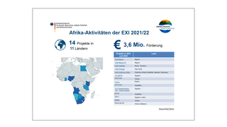 Afrika-Aktivitäten der EXI 2021/2022: 14 Projekte in 11 Ländern, 2,6 Millionen Euro Förderung