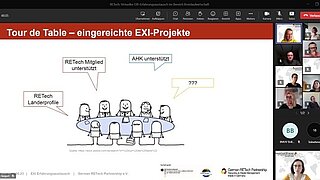 ein Screenshot des Tour de Tables auf einem virtuellen Erfahrungsaustausch