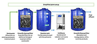 Schematische Darstellung der Pilotanlage